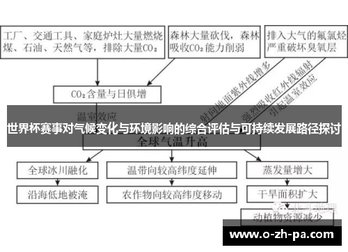 世界杯赛事对气候变化与环境影响的综合评估与可持续发展路径探讨