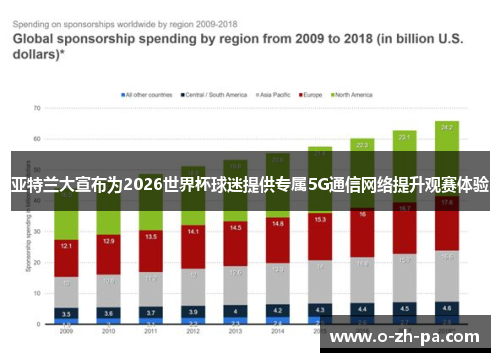 亚特兰大宣布为2026世界杯球迷提供专属5G通信网络提升观赛体验