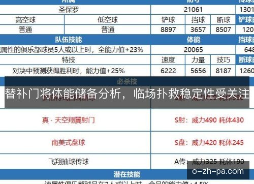 替补门将体能储备分析，临场扑救稳定性受关注